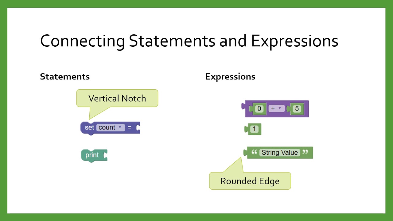 Statements and Expressions