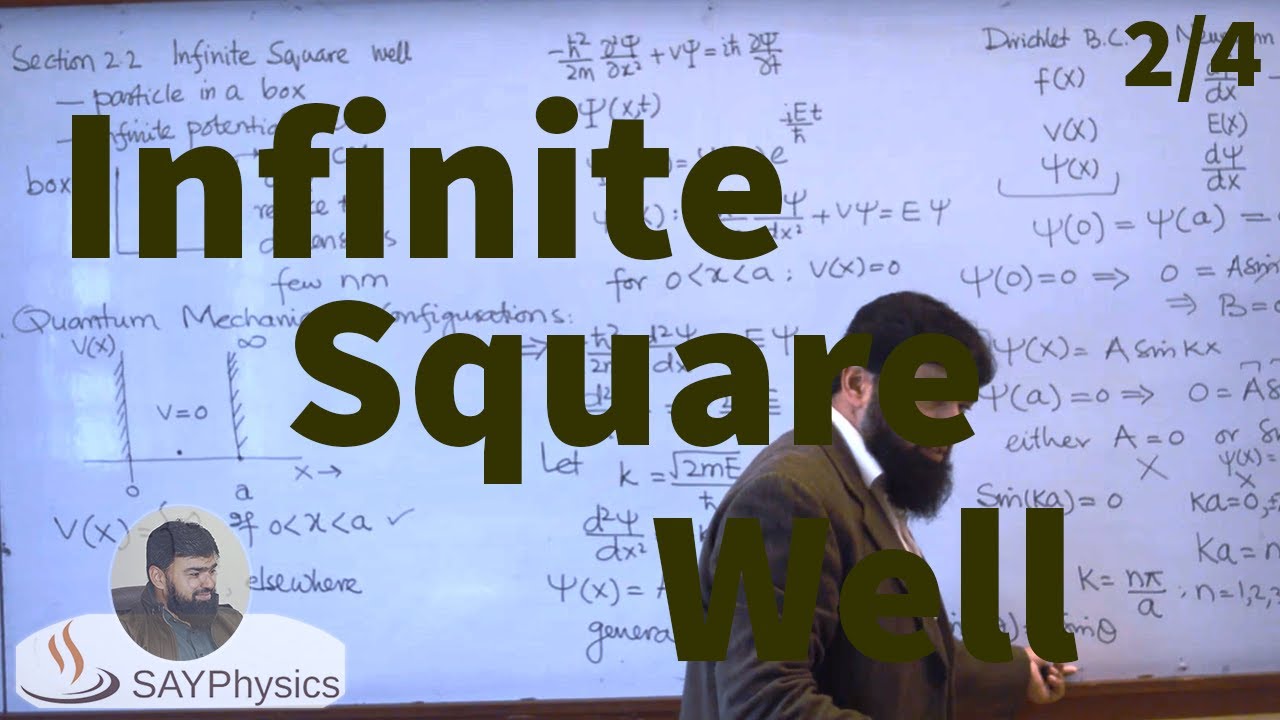 L7.2 The infinite square well