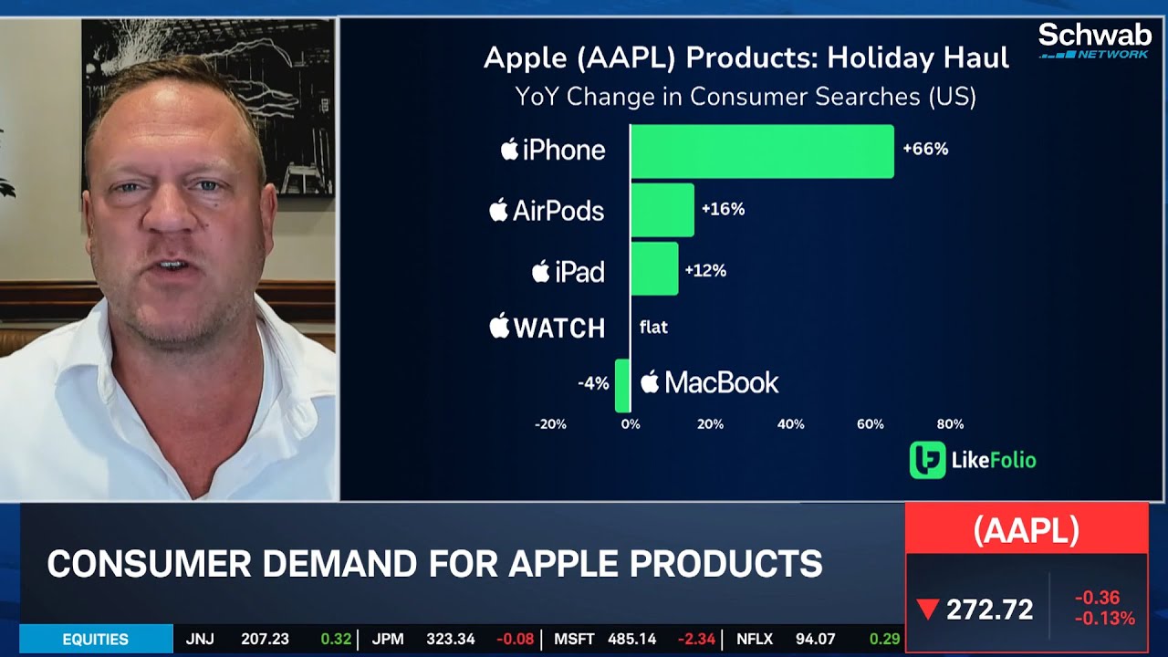 Ca$htag$: Apple (AAPL) Strong Holiday Season