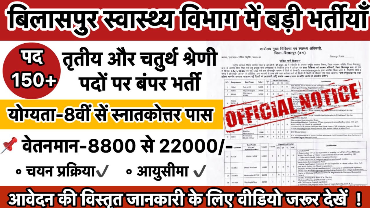 Bilaspur Health Dept Vacancy 2025-26 | 150+ Posts | 8th/12th/PG Pass Govt Jobs in Chhattisgarh