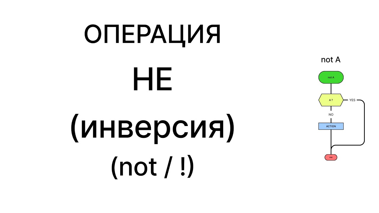 Урок №9.4 Операции Сравнения. Операция НЕ(инверсия)