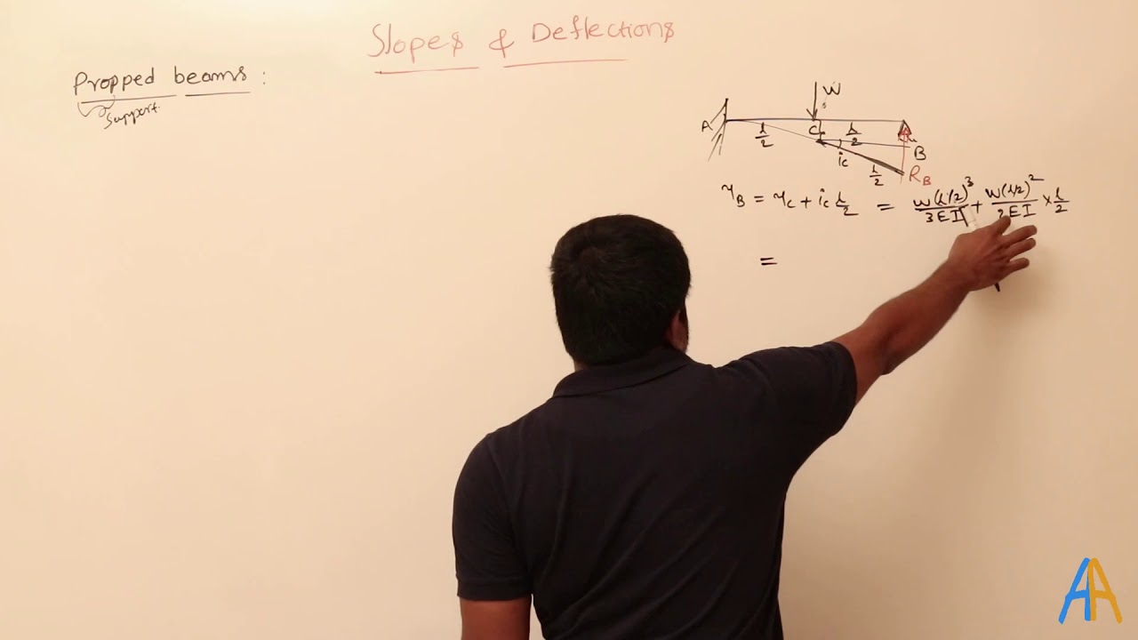8.15 Slope and deflections of rigid propped beams