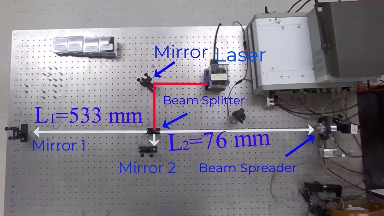 Aligning an Infrared Michelson Interferometer, PHYS 382