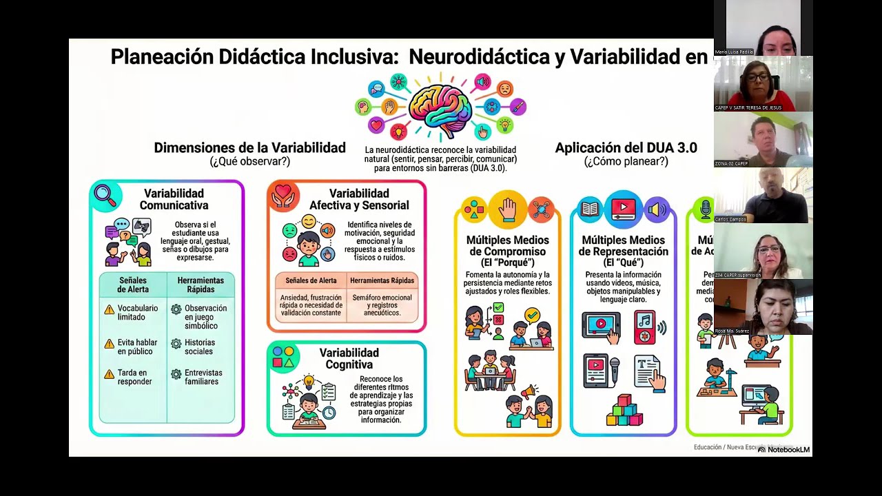 Estrategia de implementación DUA 3.0 CAPEP