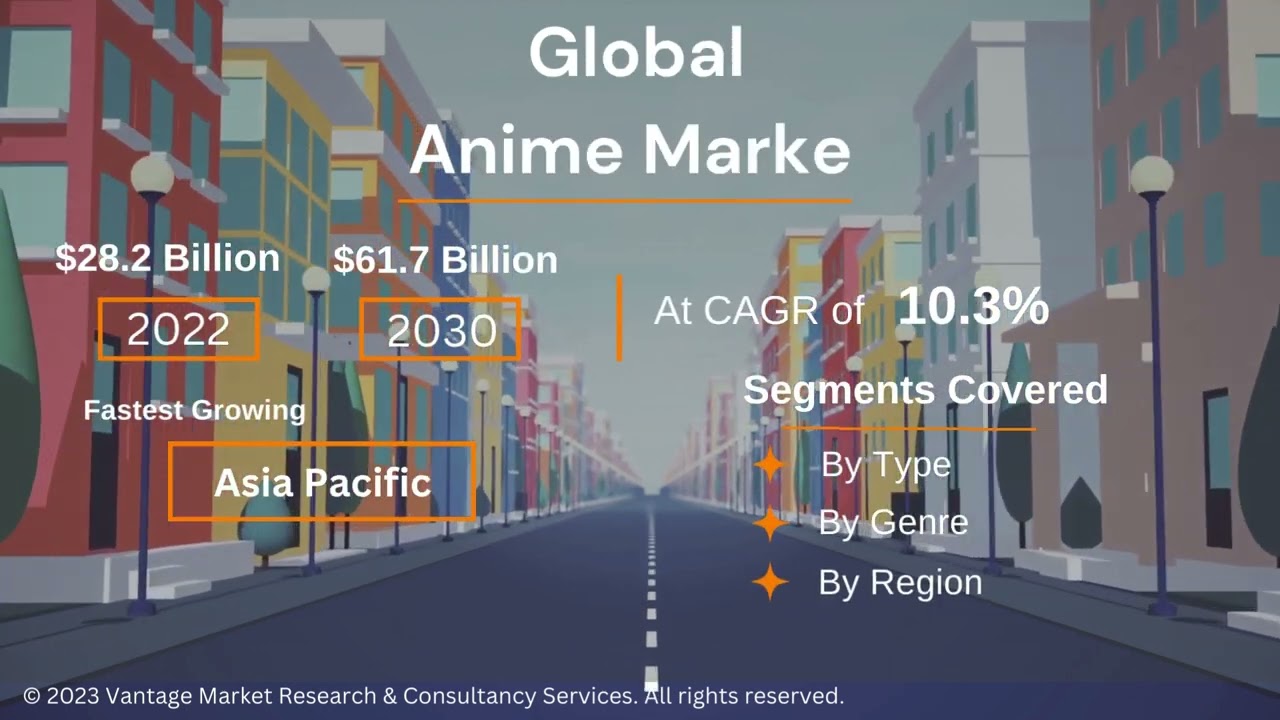 Anime Market Forecast Report - Vantage Market Research