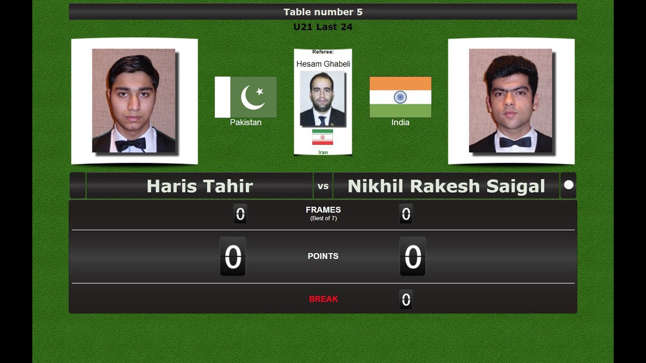 Last_24: Haris Tahir vs Nikhil Rakesh Saigal
