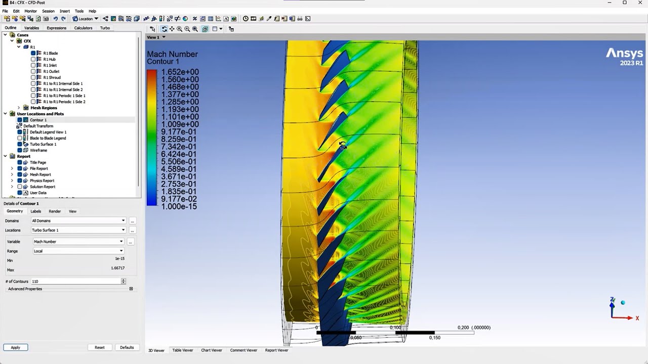 NASA  37 Eksenel Kompresör Rotorunun Parametrik CFD Analizi  Turbogrid + CFX