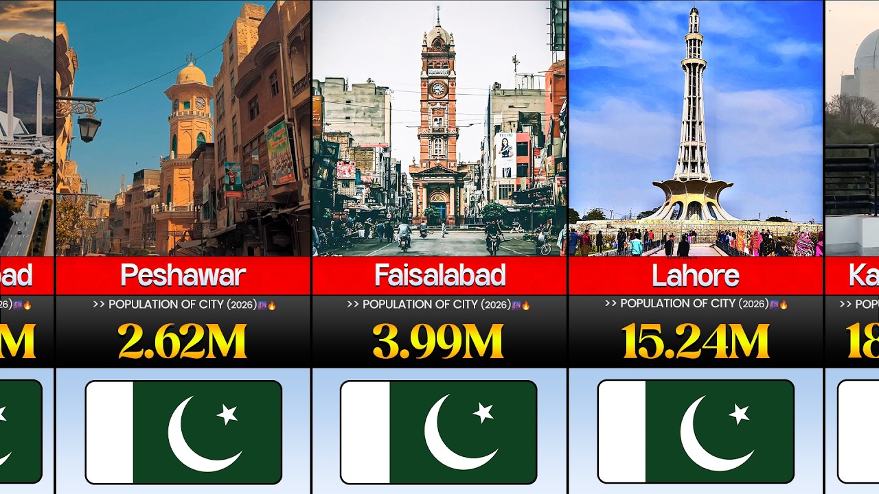 Top 100 Biggest Cities in Pakistan by Population 2026 📊🇵🇰