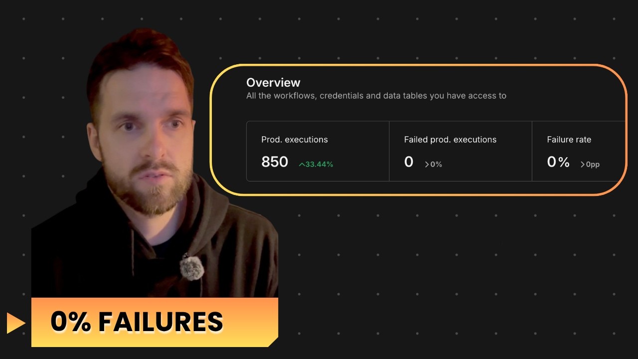How I reduce n8n workflows failures to 0