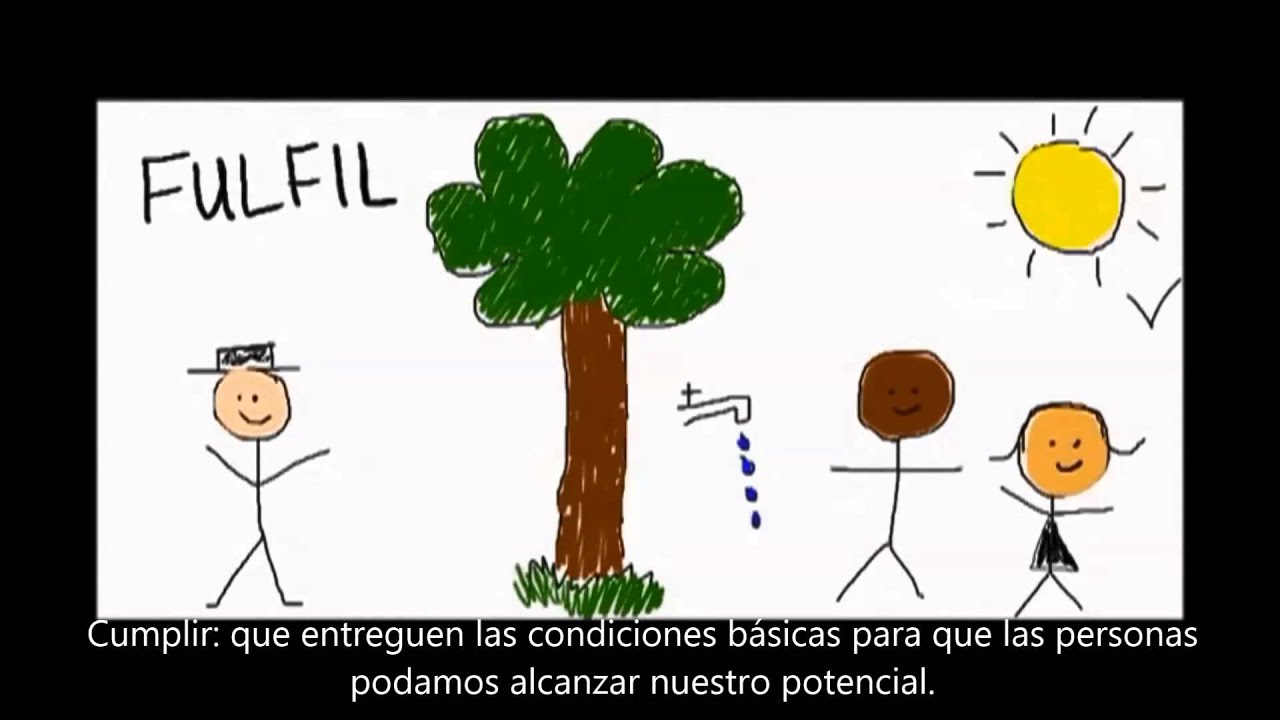 ¿Qué son los derechos humanos?