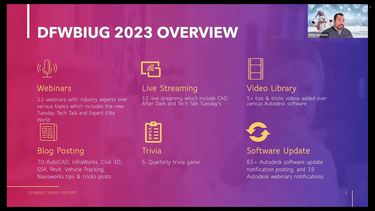 DFWBIUG 2023 CHRISTMAS MEETUP
