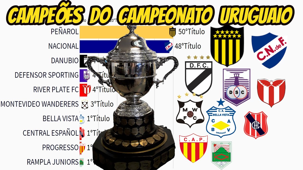 CAMPEÕES DO CAMPEONATO URUGUAIO (1900 - 2020)