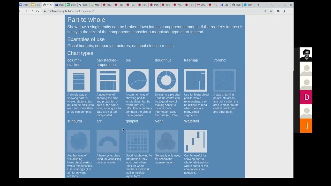Visualization Tools