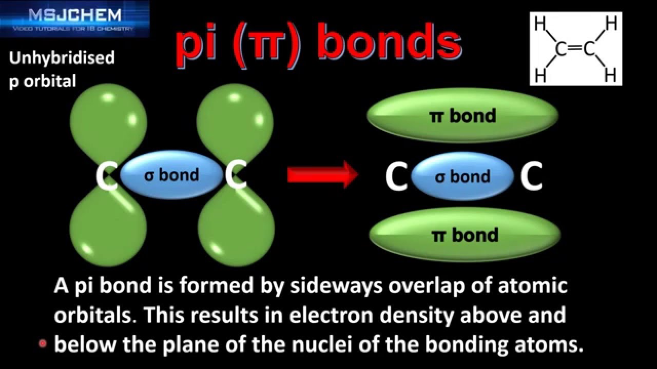 14.1 sigma and pi bonds (HL) old version