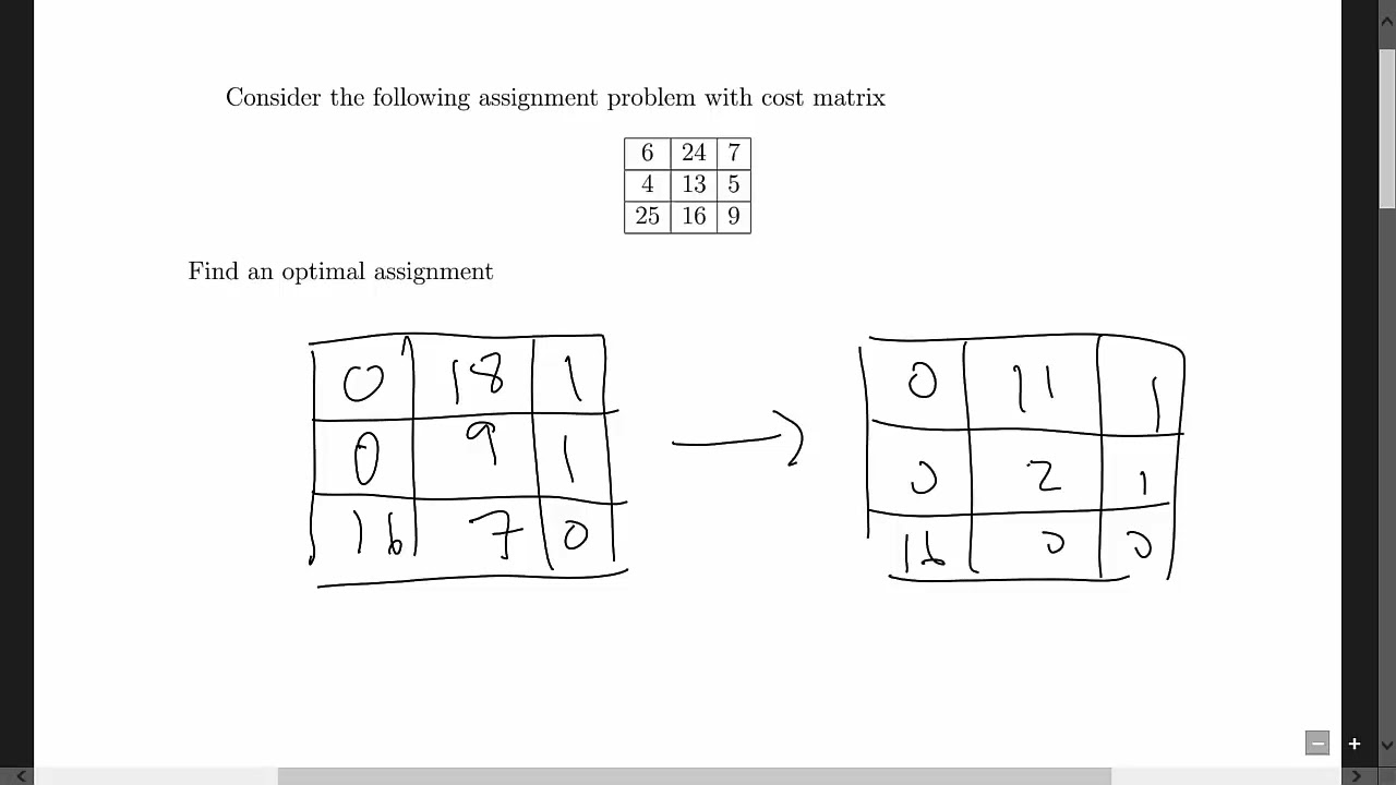 Hungarian Algorithm