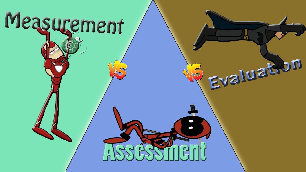 Measurement vs Assessment vs Evaluation | B.Ed., concept | English