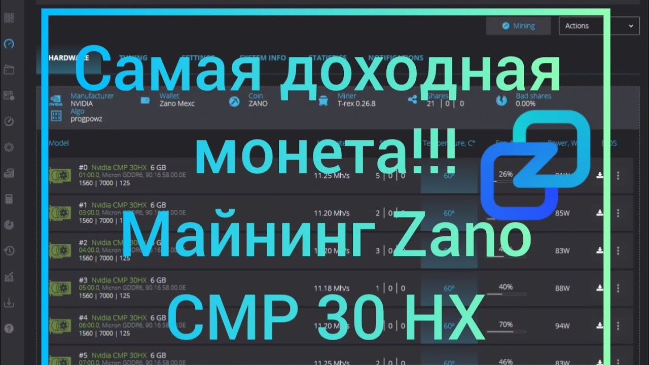 Майнинг Zano CMP30 RaveOS