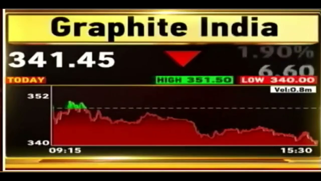 Graphite India latest new | graphite India share analysis