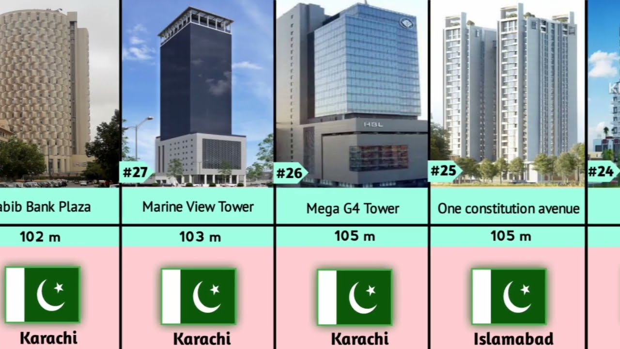 top tallest building in Pakistan 2023  | tallest tower in Pakistan | pak info