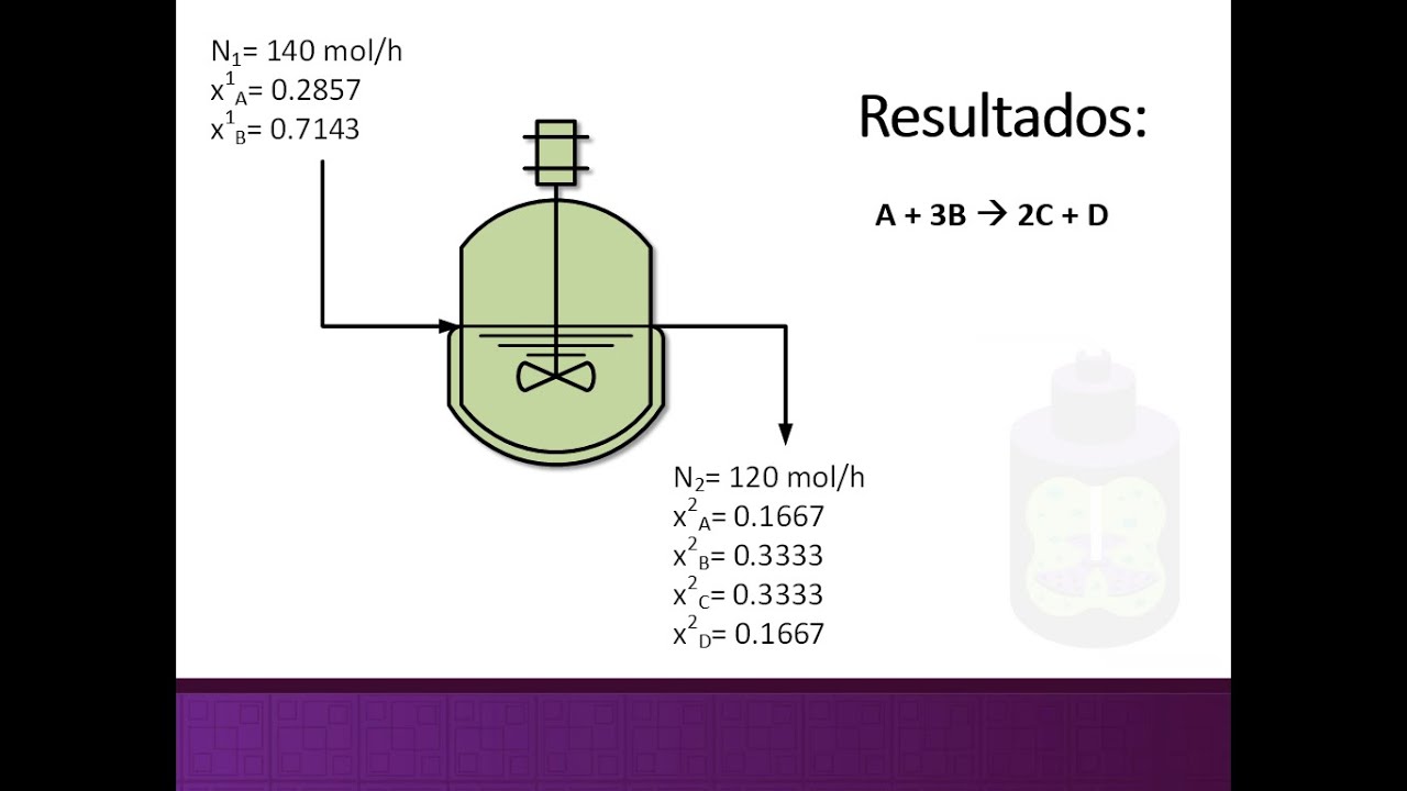 Balance de materia con reacción: Generalidades