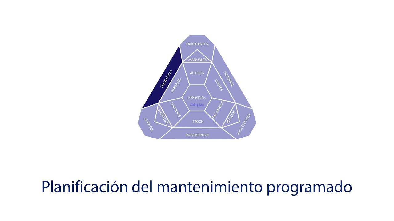 Zafirplan 08 - Planificaci&oacute;n del mantenimiento programado