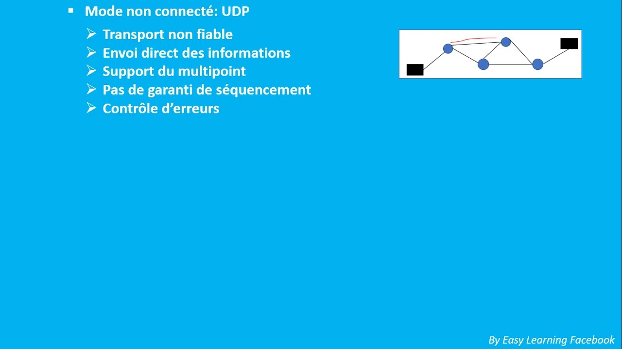 Le Modèle OSI: la couche transport