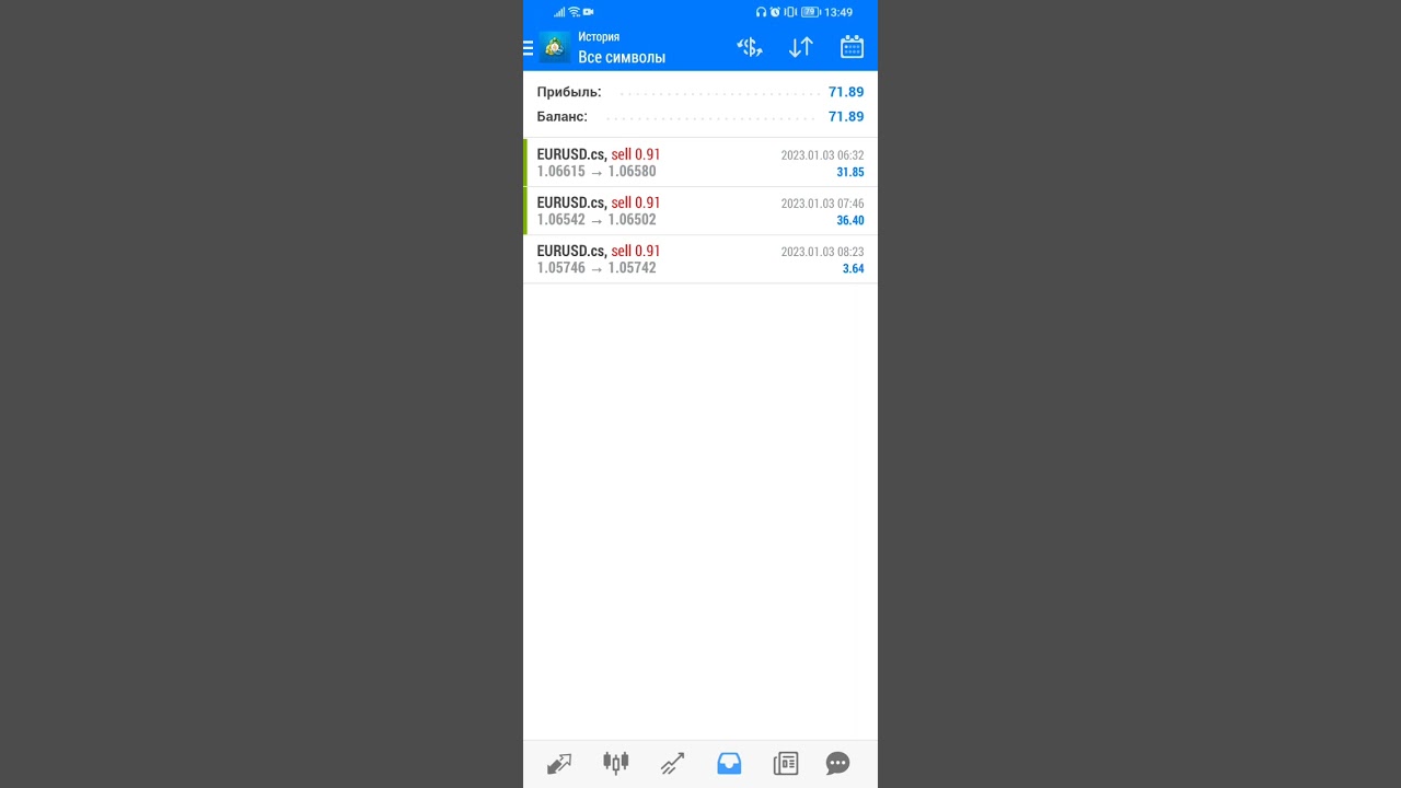 Metatrader 4 sentli schot bilan ishlash