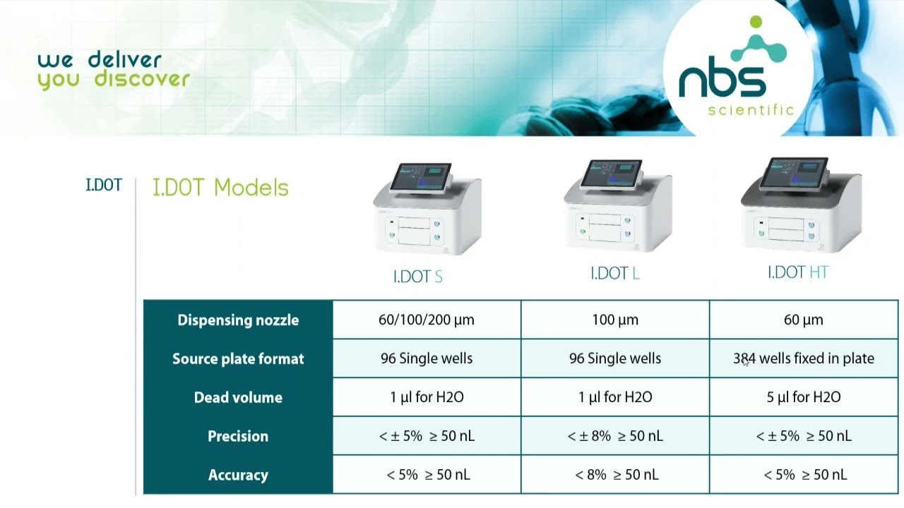 Online Live Demo - Dispendix I.DOT