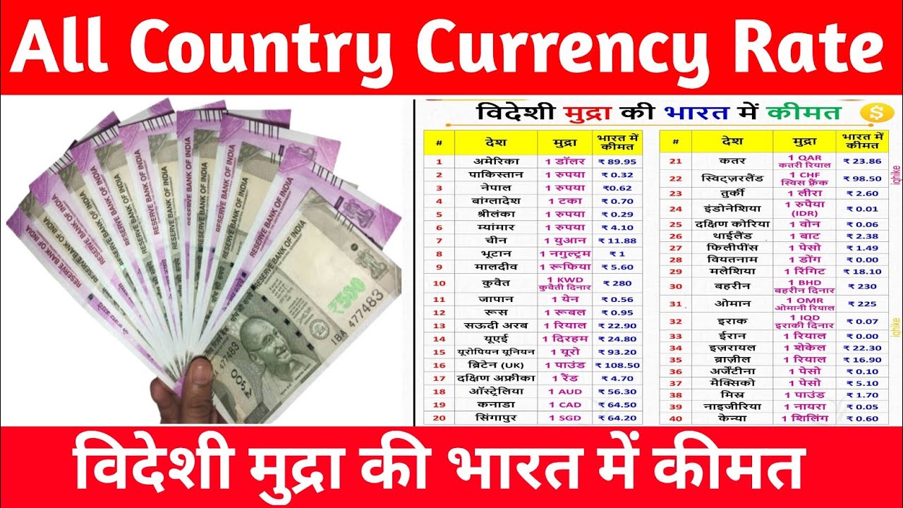 All Country Currency Exchange Rate 2026 ||