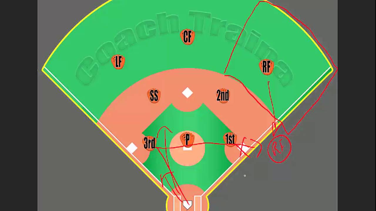 Youth Baseball Responsibilities: Right Field
