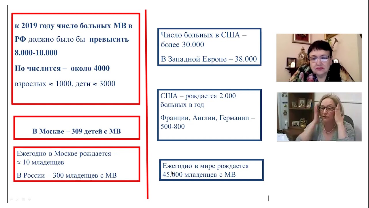 Школа клинического мышления педиатра. Муковисцидоз в клинических примерах