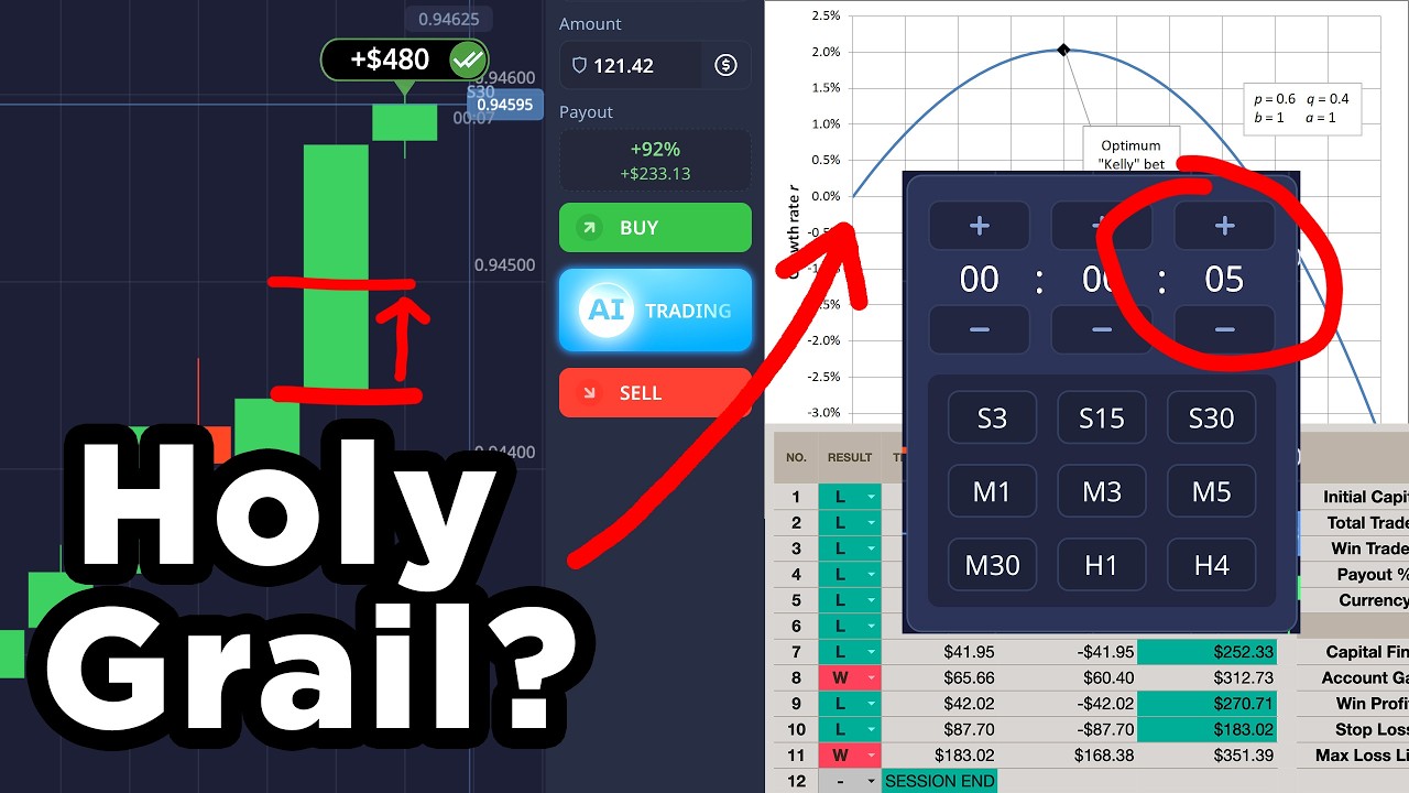 This 5-Second Strategy is a Pocket Option Game Changer!