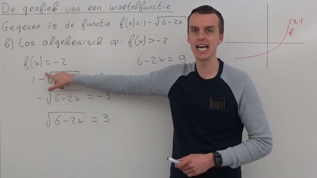 De grafiek van een wortelfunctie (HAVO wiskunde B & VWO wiskunde B)