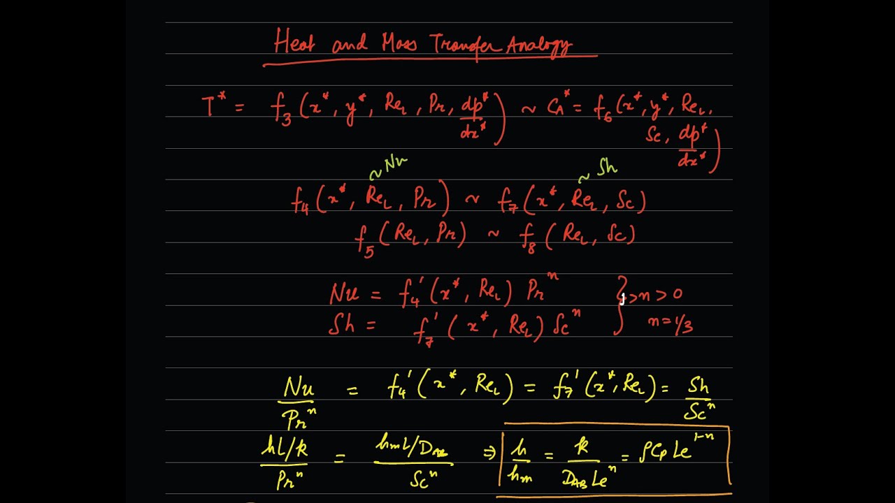 Lecture 16: Heat and mass transfer analogy, flow over a flat plate