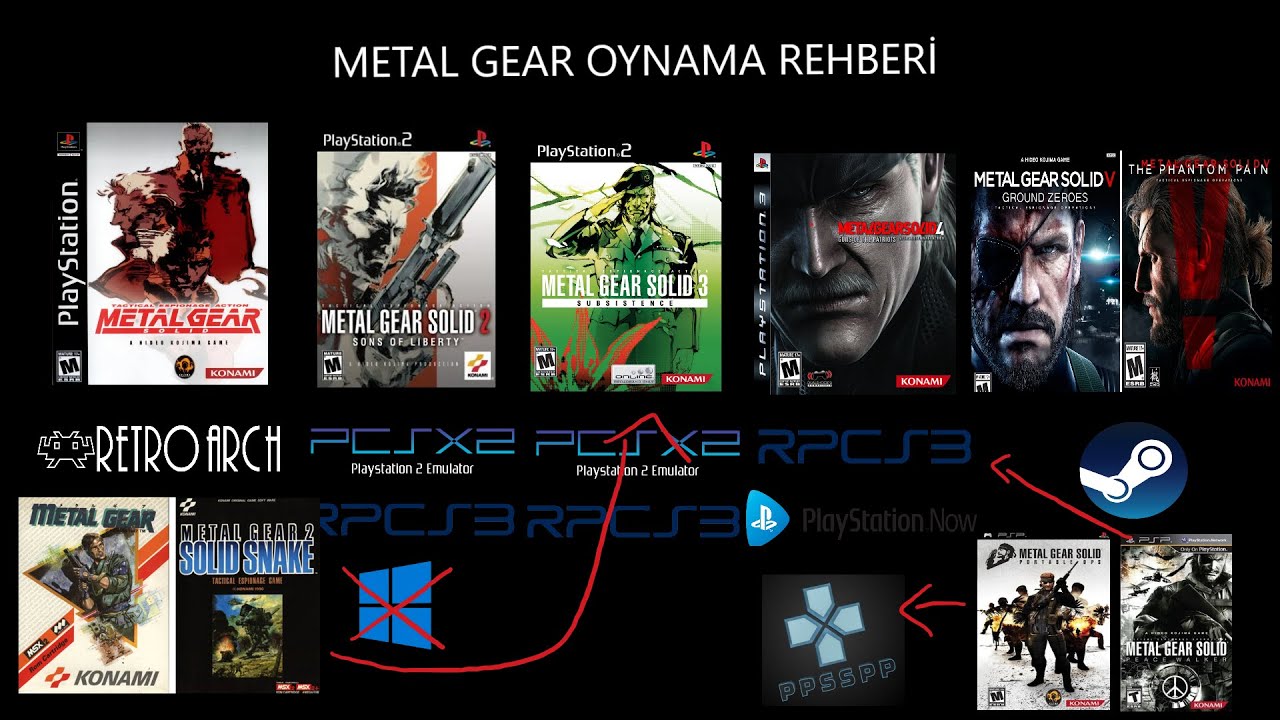 2021 yılında Metal Gear Solid serisine başlamak istiyorsanız...