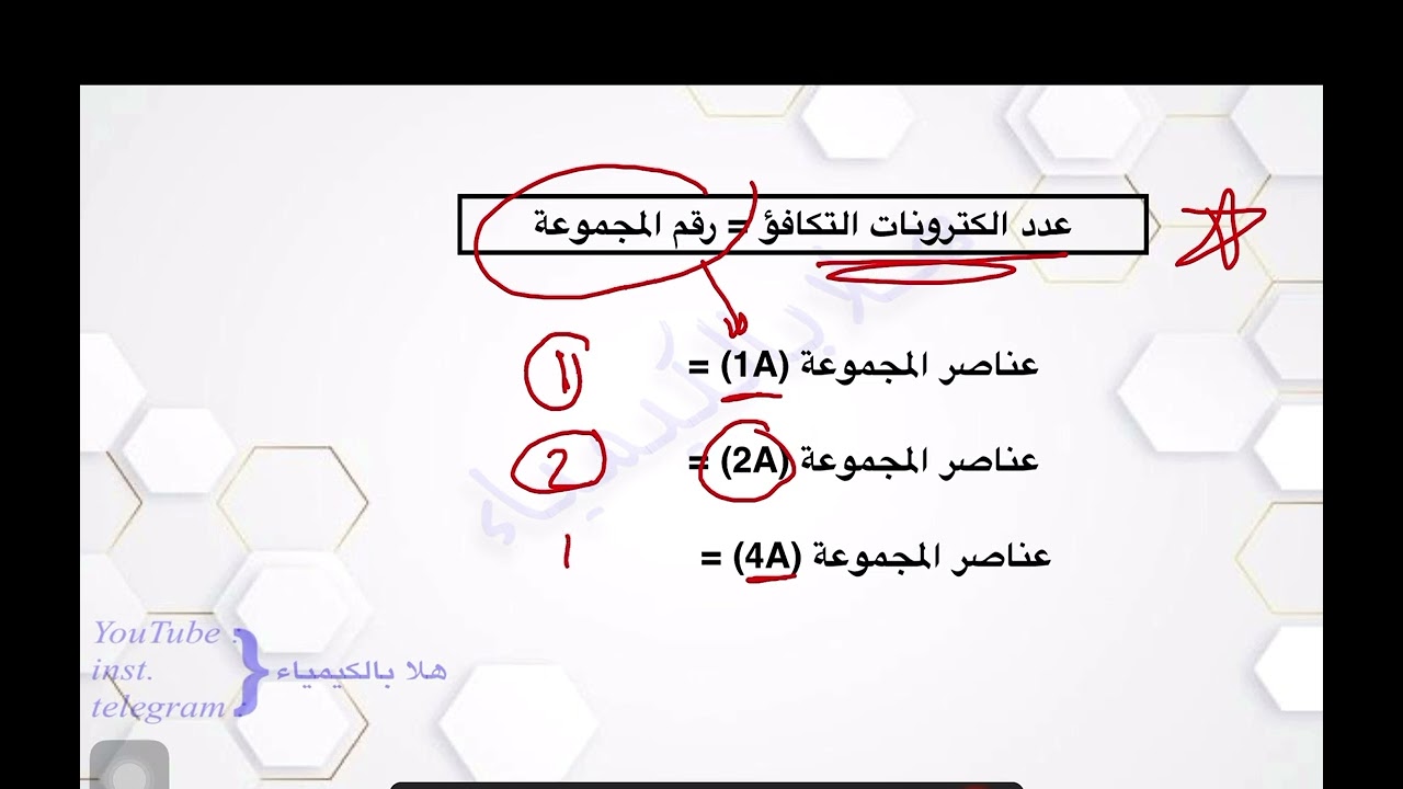 ٢٤ -الرابطة الايونية ( الترتيب الالكتروني ) @hala_chemistry