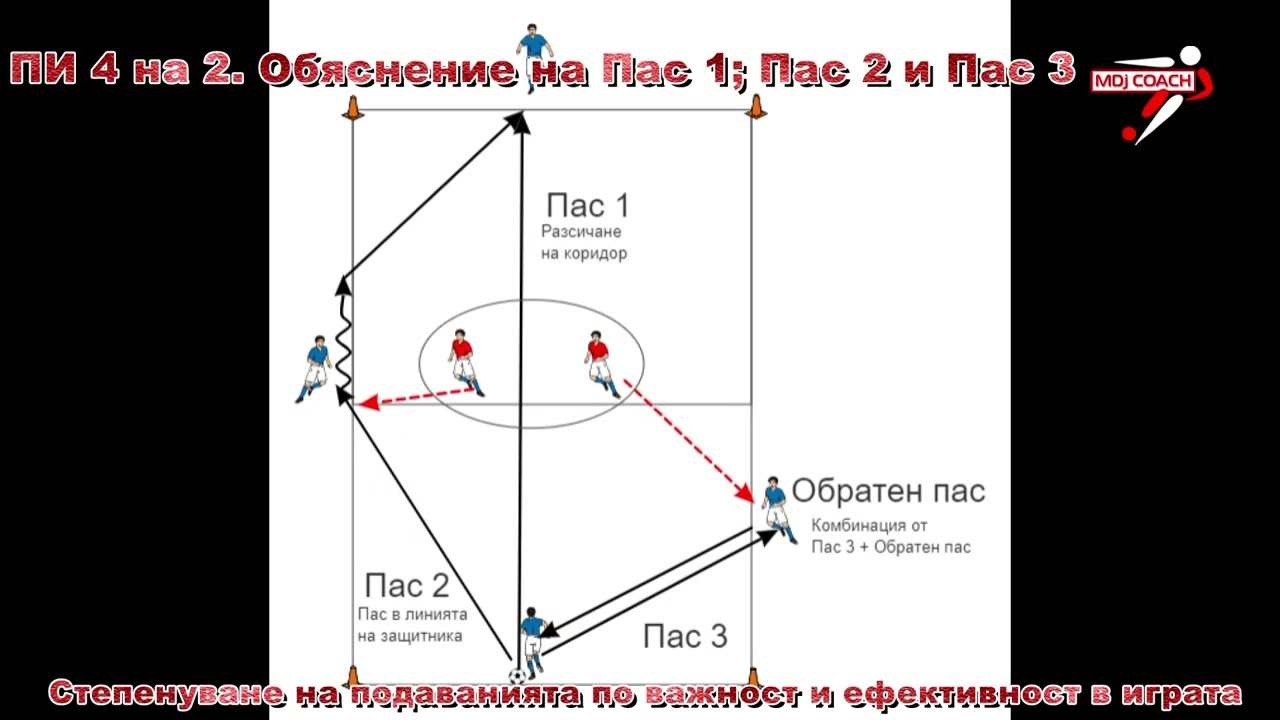 Терминология. Превръщане на числено предимство в преимущество