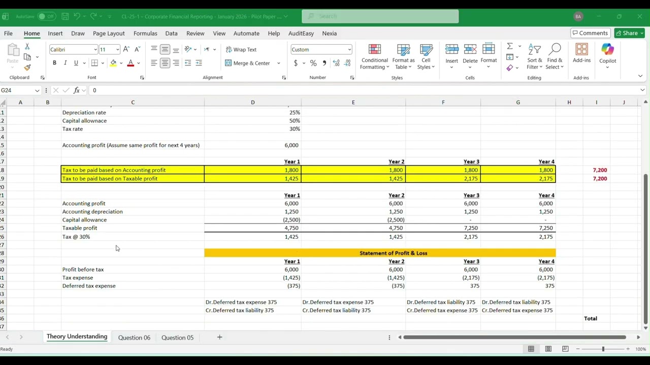 Deferred Tax Explained | CA Sri Lanka | Pilot Paper- Corporate Financial Reporting