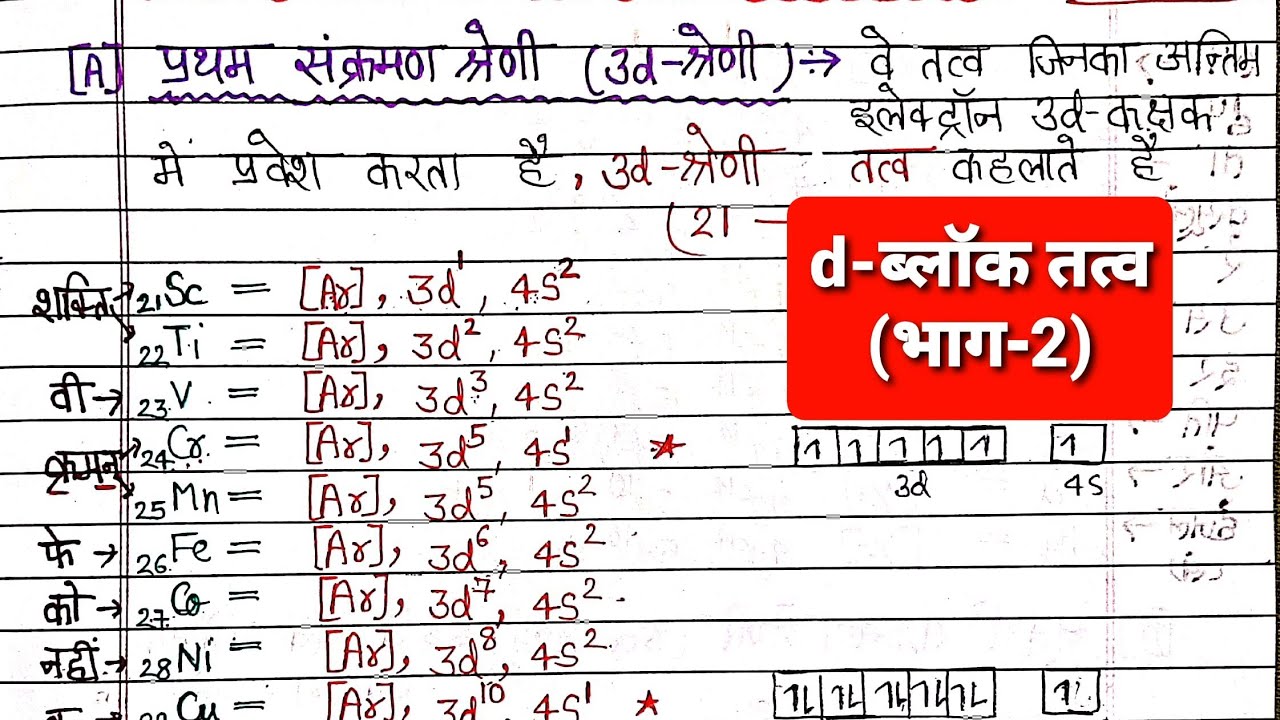 d-ब्लॉक तत्वों  का इलेक्ट्रानिक  विन्यास (3d,4d,5d,6d)