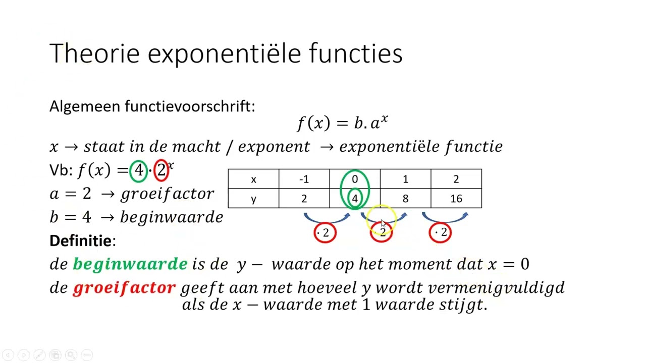 Exponentiële functie