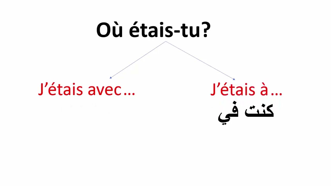 طريقة الإجابة عن الأسئلة بالفرنسية بسهولةComment répondre facilement aux questions en français