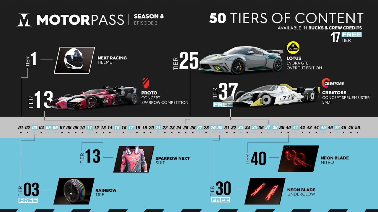 The Crew 2: Motorpass 