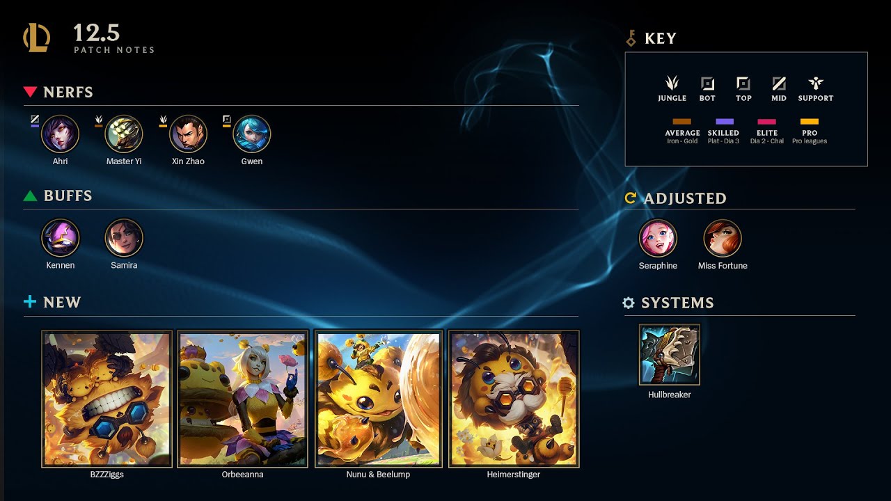 Patch 12.5 Rundown | League of Legends