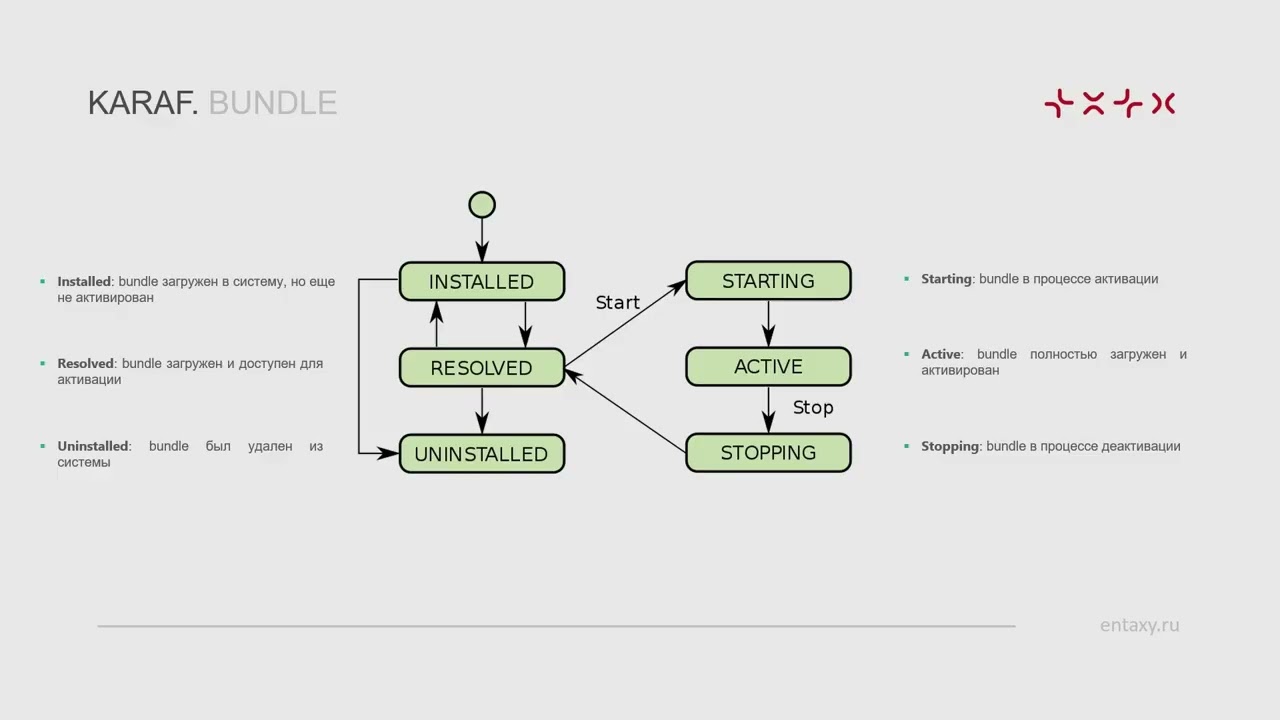 Entaxy - работа с модулями Apache Karaf и содержание UI
