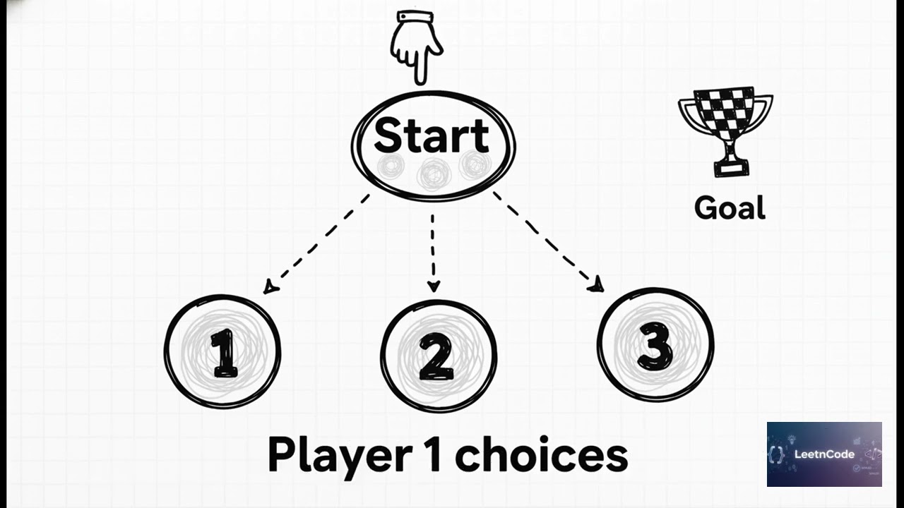 AI Assisted Cracking of LeetCode Can I Win  A LeetCode Classic