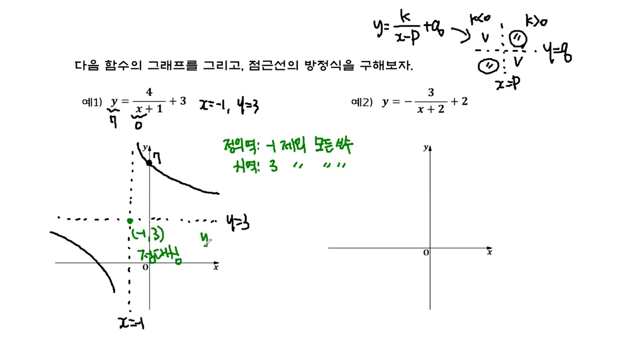 [유리함수] 유리함수의 그래프 그리기 ①