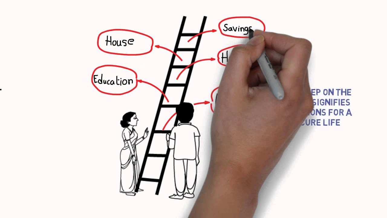 Social Safety Net