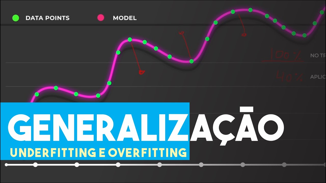 Generalização, Underfitting e Overfitting