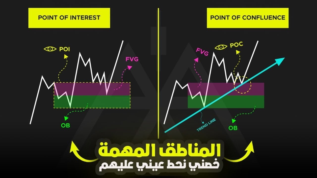 16 - مايمكنش تتداول فشي صفقة بدون متحدد مناطق الإهتمام ... ! شرح POI و POC