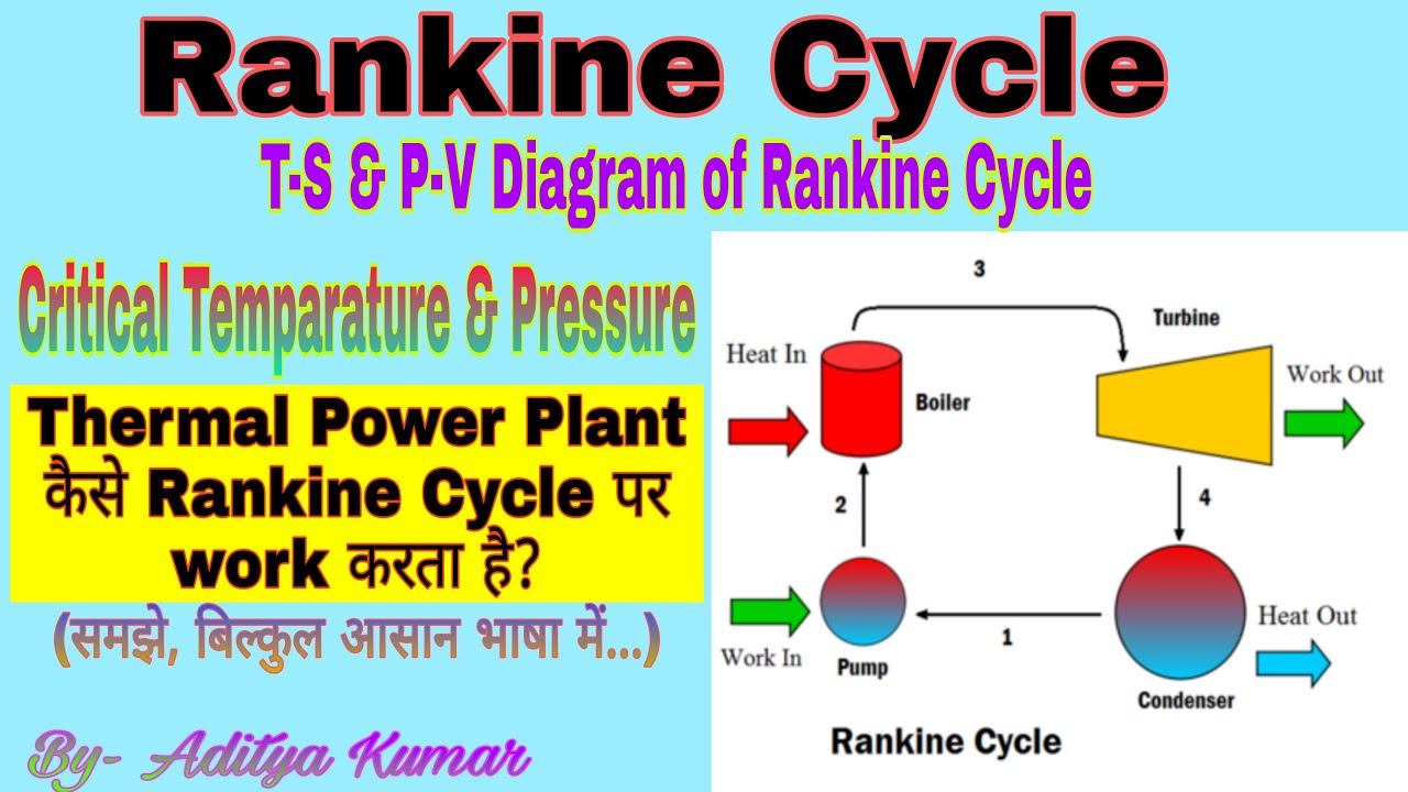 Rankine Cycle / TS & PV Diagram of Rankine Cycle / How Power Plant Work on Rankine Cycle / Hindi